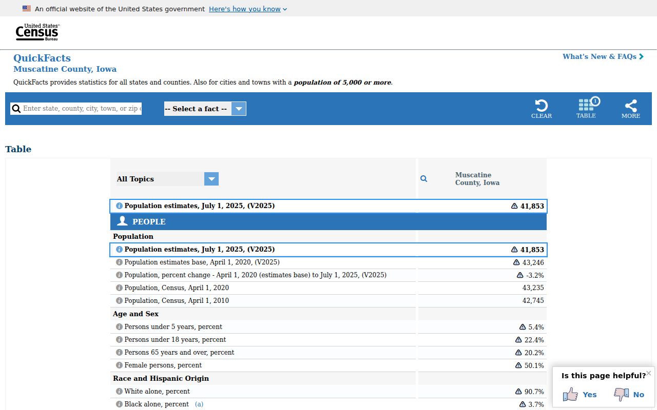 Official Census QuickFacts page for Muscatine County context